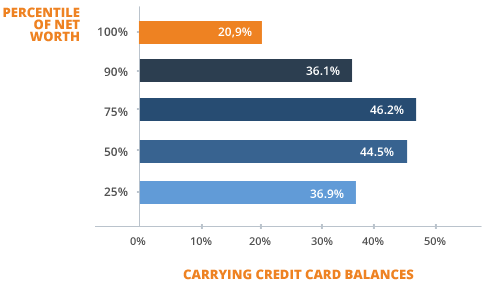 charts credit